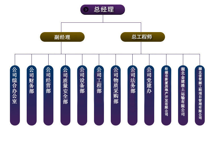 湖北松建建設(shè)集團有限公司