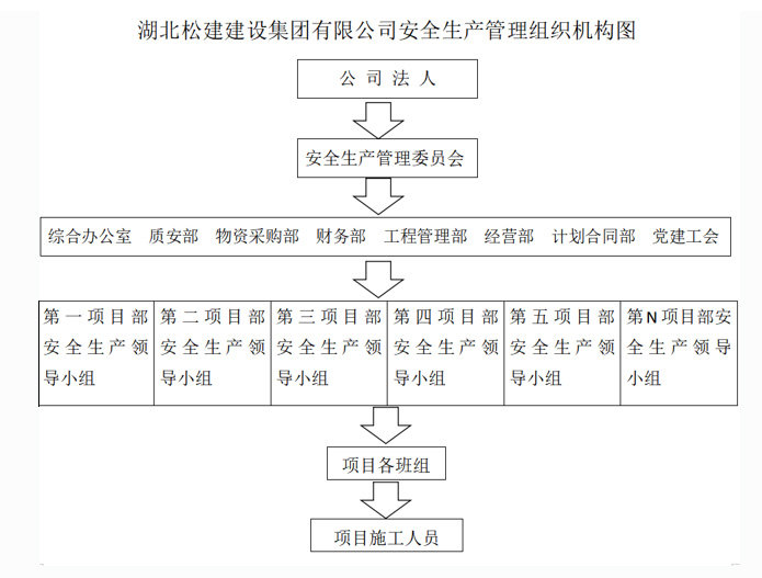 湖北松建建設(shè)集團有限公司