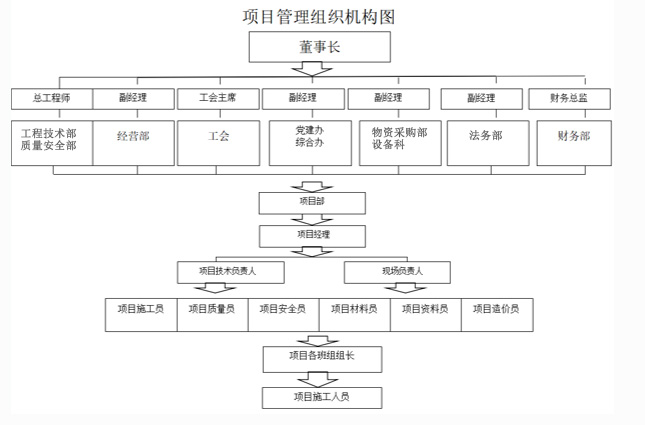 湖北松建建設(shè)集團有限公司